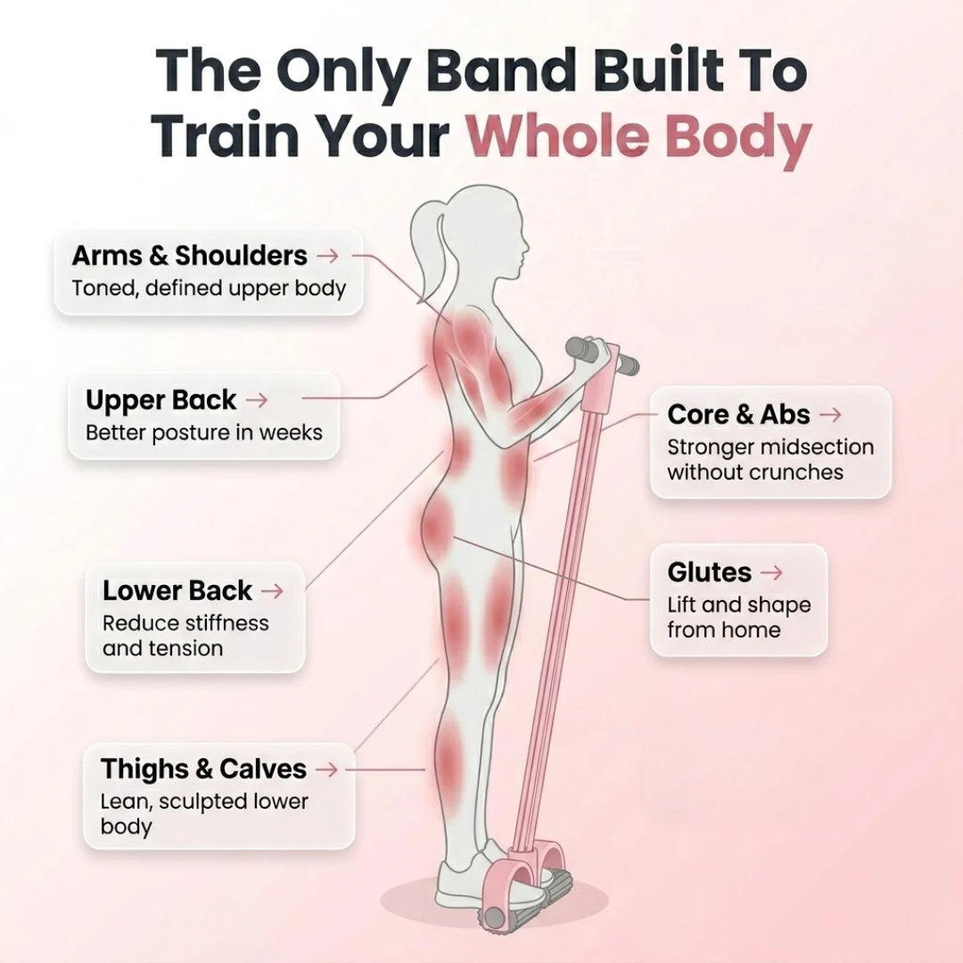 Core & Bloom TotalCore Resistance Band