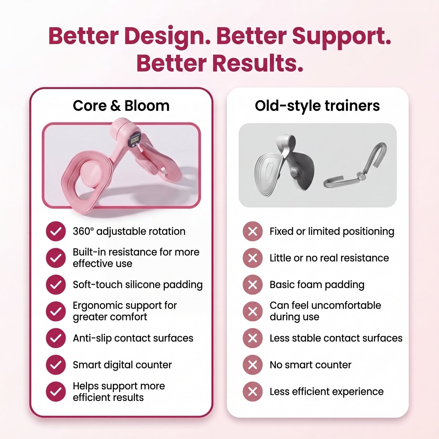 Core & Bloom SmartSqueeze Trainer