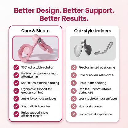 Core & Bloom SmartSqueeze Trainer
